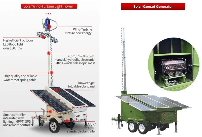 hybrid generators