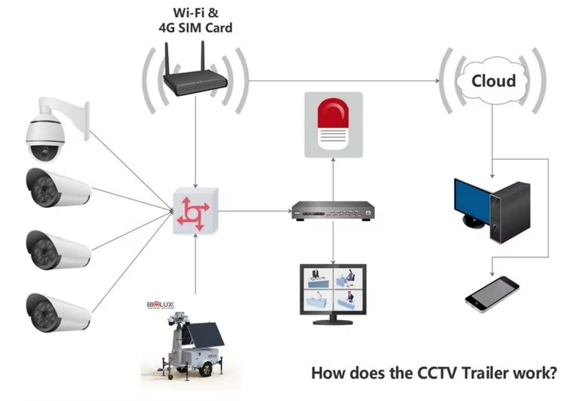 how does the CCTV work how does the CCTV work